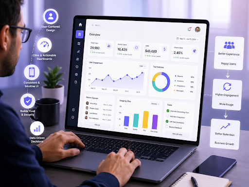 SaaS Dashboard Design Best Practices That Increase User Retention